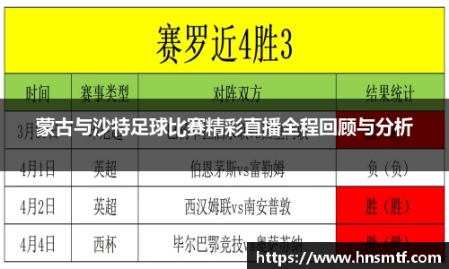 蒙古与沙特足球比赛精彩直播全程回顾与分析